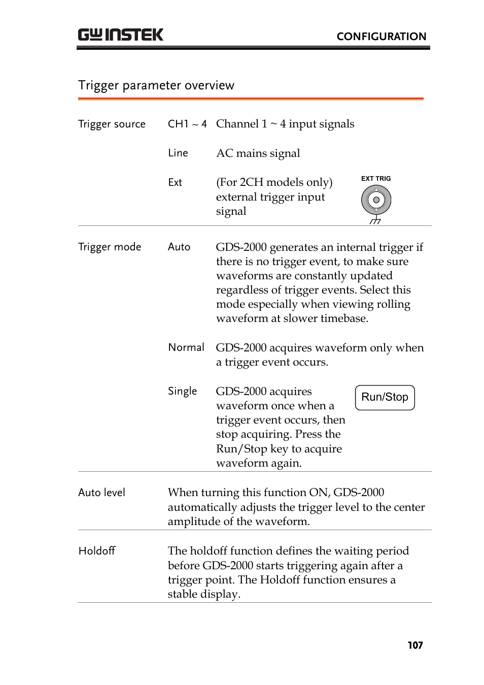 Trigger parameter overview | GW Instek GDS-2000 series Uer manual User Manual | Page 107 / 174