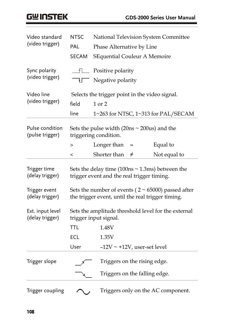 GW Instek GDS-2000 series Uer manual User Manual | Page 108 / 174