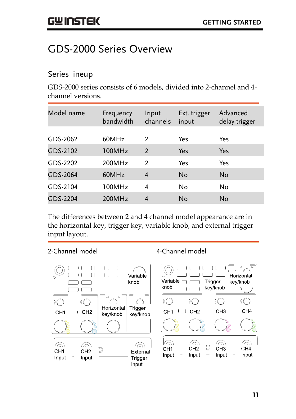 Gds-2000 series overview, Series lineup | GW Instek GDS-2000 series Uer manual User Manual | Page 11 / 174
