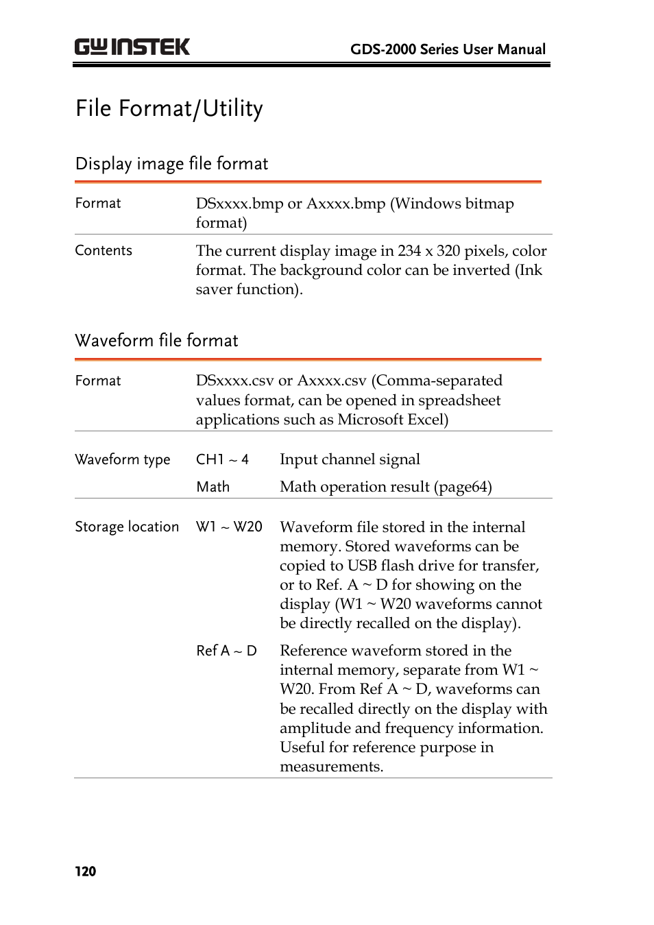 File format/utility, Display image file format, Waveform file format | GW Instek GDS-2000 series Uer manual User Manual | Page 120 / 174