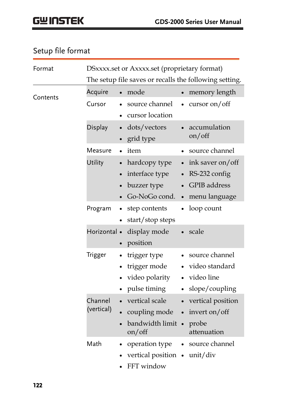 Setup file format | GW Instek GDS-2000 series Uer manual User Manual | Page 122 / 174