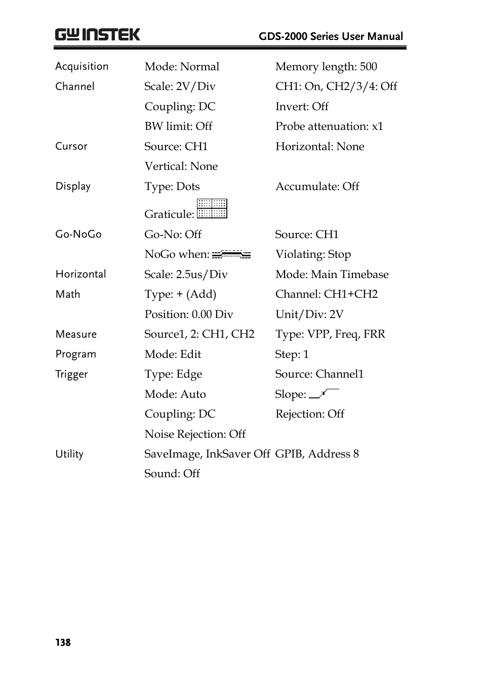 GW Instek GDS-2000 series Uer manual User Manual | Page 138 / 174