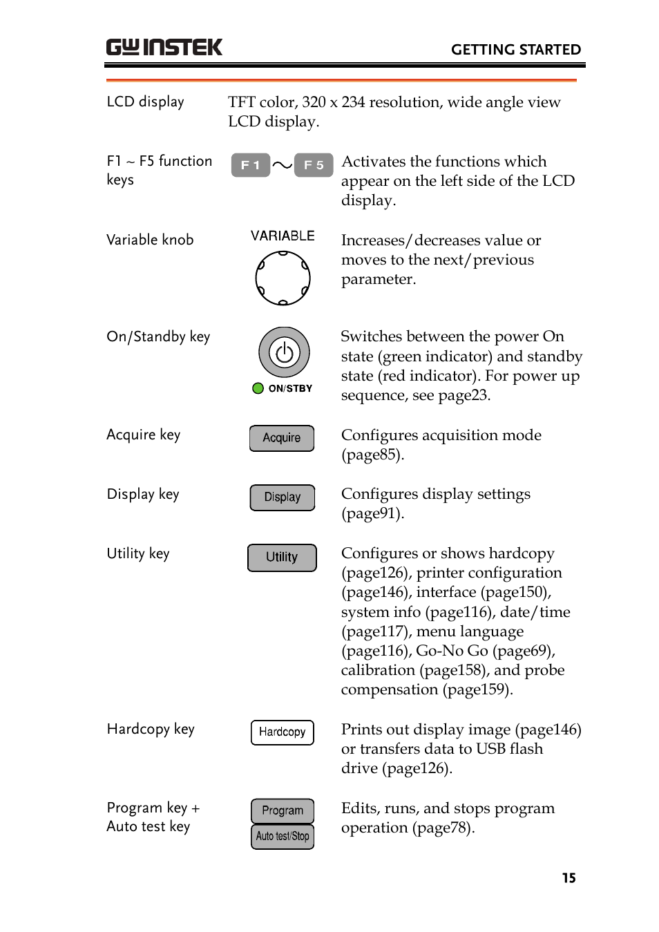 GW Instek GDS-2000 series Uer manual User Manual | Page 15 / 174
