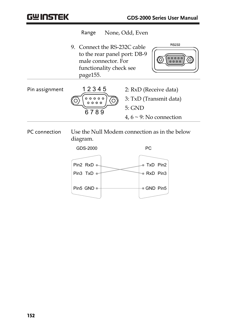 GW Instek GDS-2000 series Uer manual User Manual | Page 152 / 174