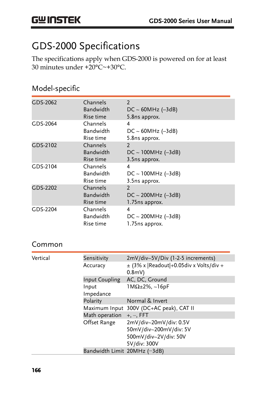 Gds-2000 specifications, Model-specific, Common | GW Instek GDS-2000 series Uer manual User Manual | Page 166 / 174