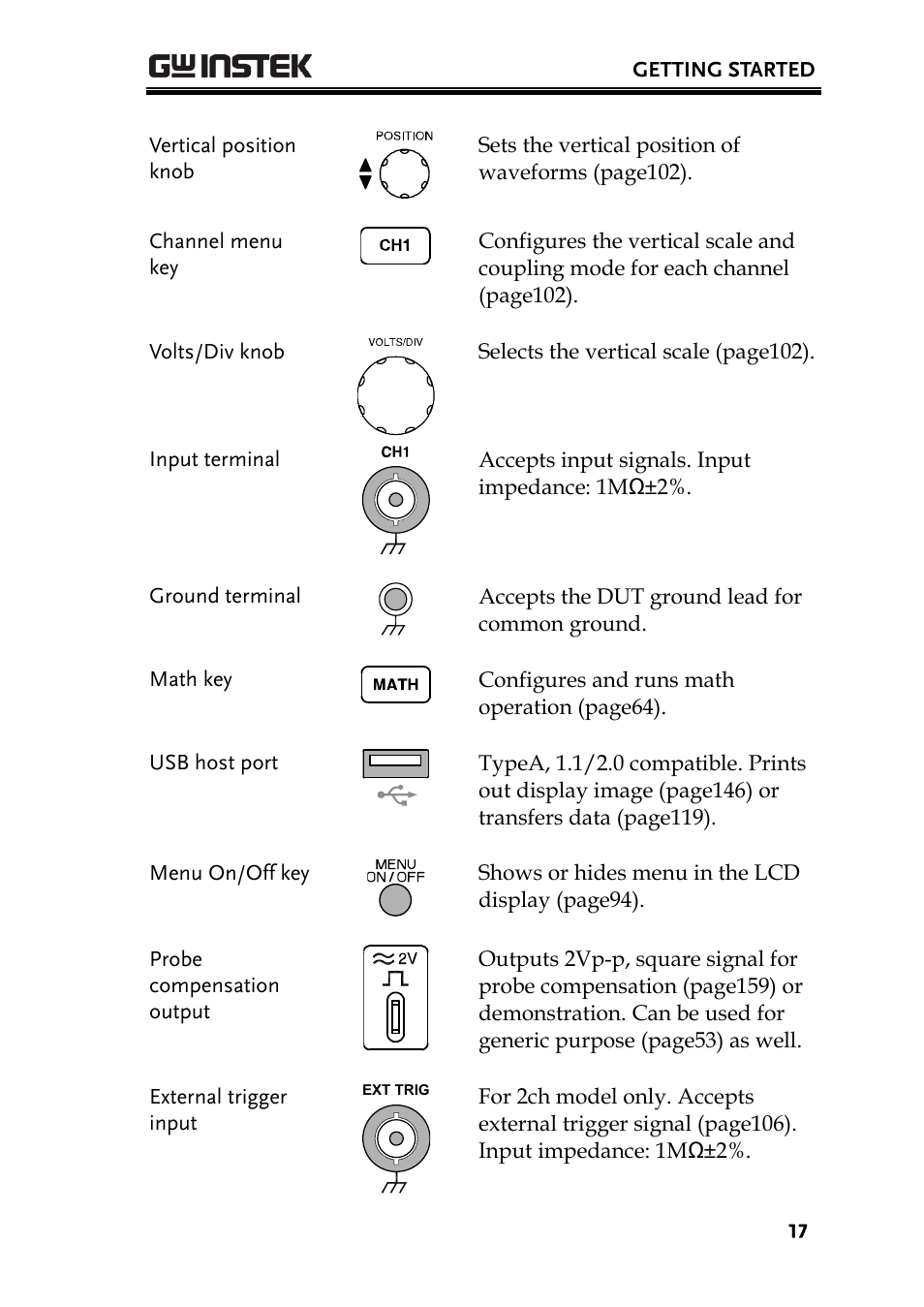 GW Instek GDS-2000 series Uer manual User Manual | Page 17 / 174