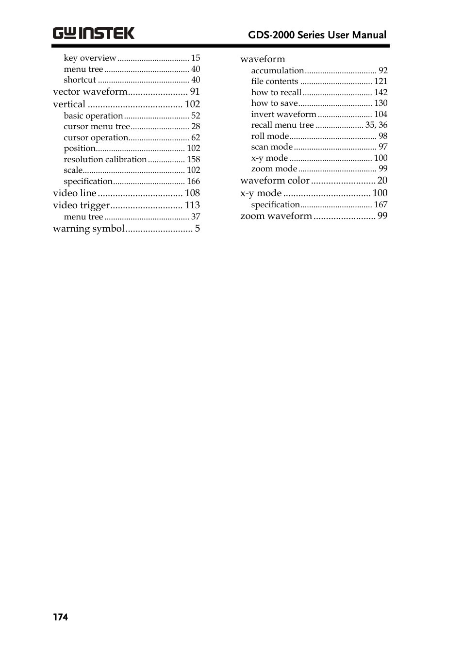 GW Instek GDS-2000 series Uer manual User Manual | Page 174 / 174