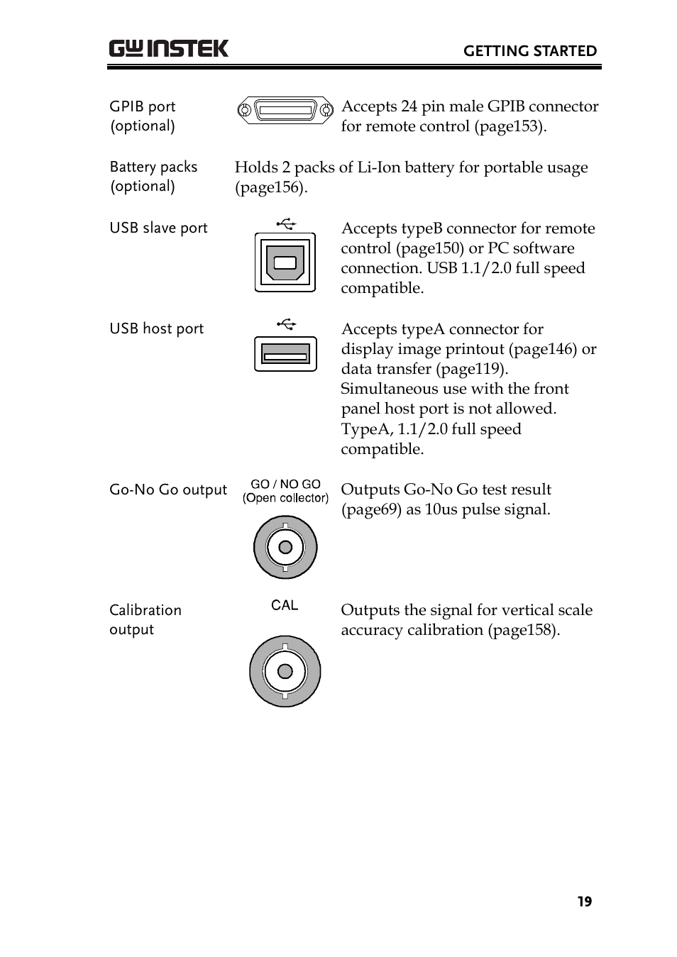 GW Instek GDS-2000 series Uer manual User Manual | Page 19 / 174