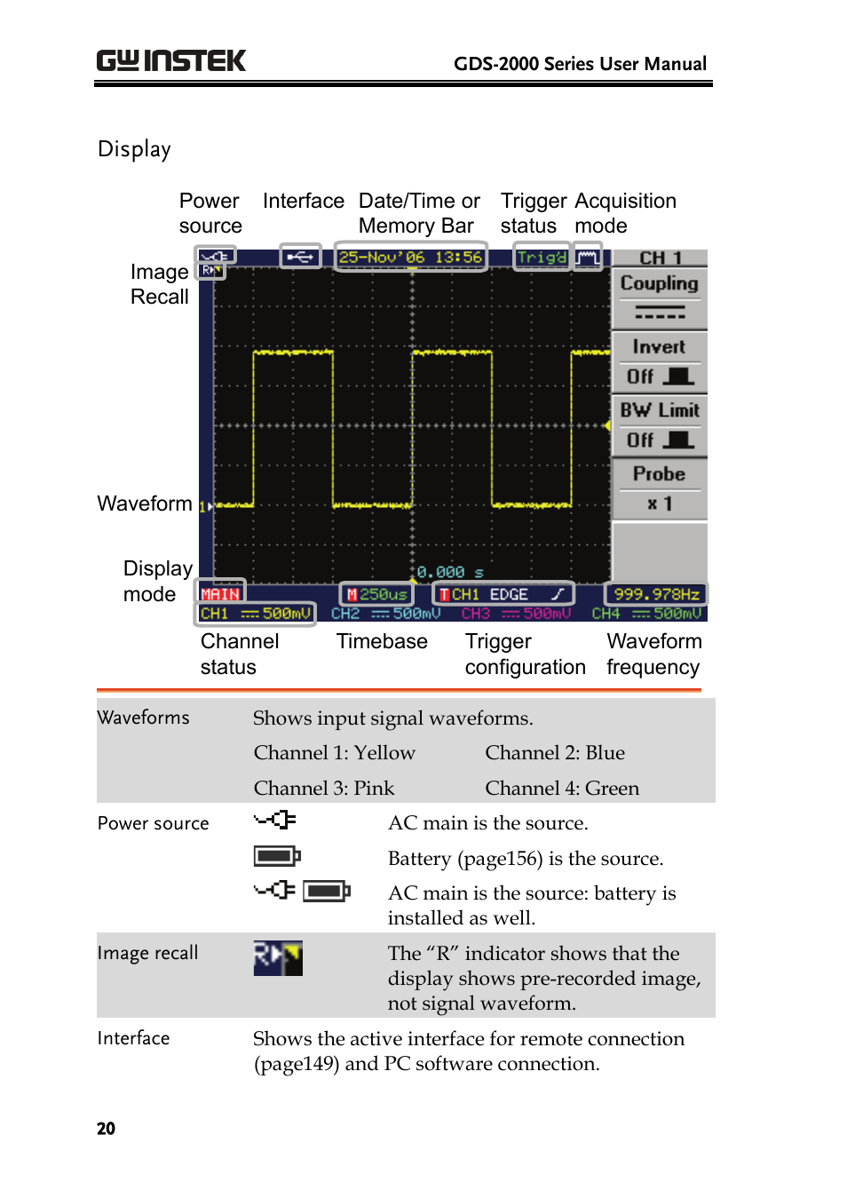 Display | GW Instek GDS-2000 series Uer manual User Manual | Page 20 / 174