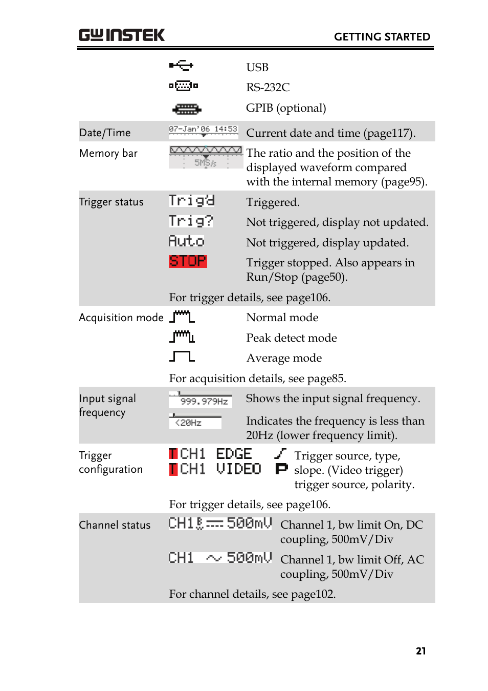 GW Instek GDS-2000 series Uer manual User Manual | Page 21 / 174