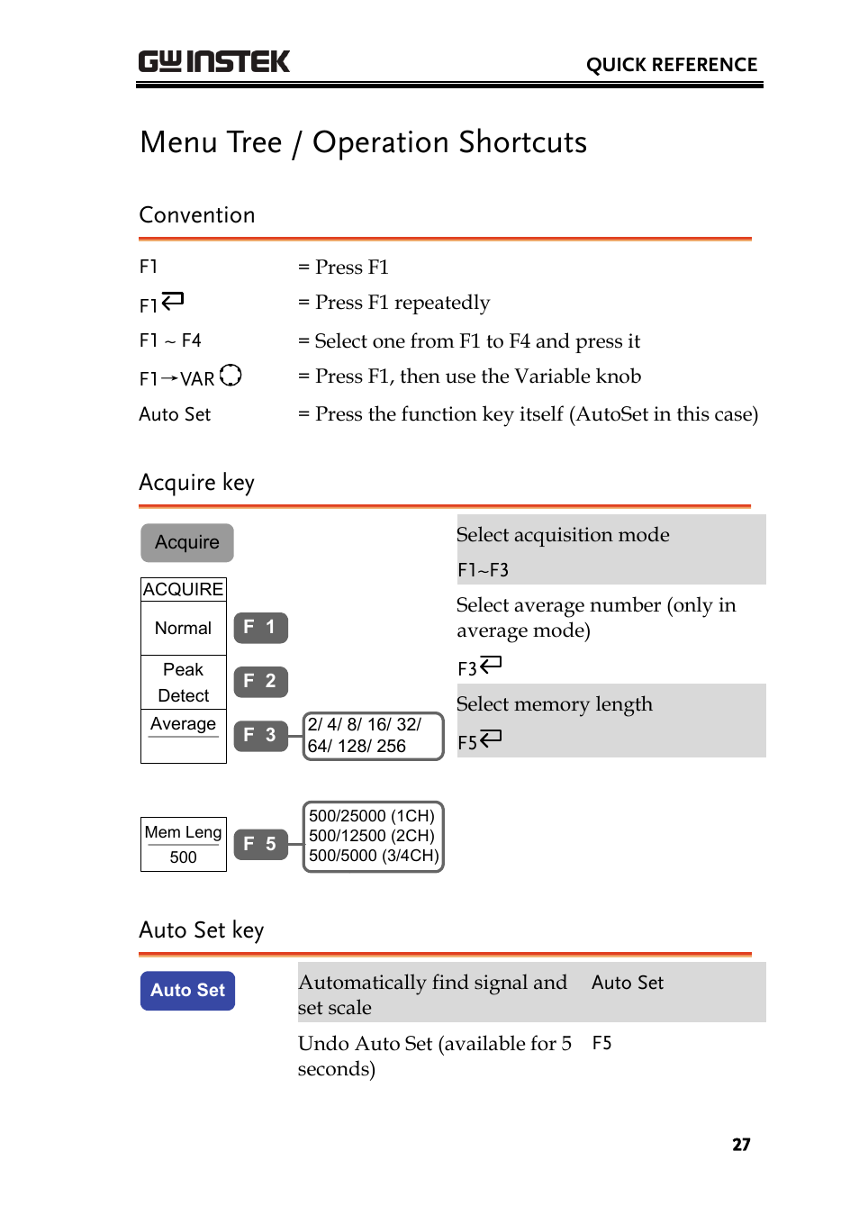 Menu tree / operation shortcuts, Convention, Acquire key | Auto set key | GW Instek GDS-2000 series Uer manual User Manual | Page 27 / 174
