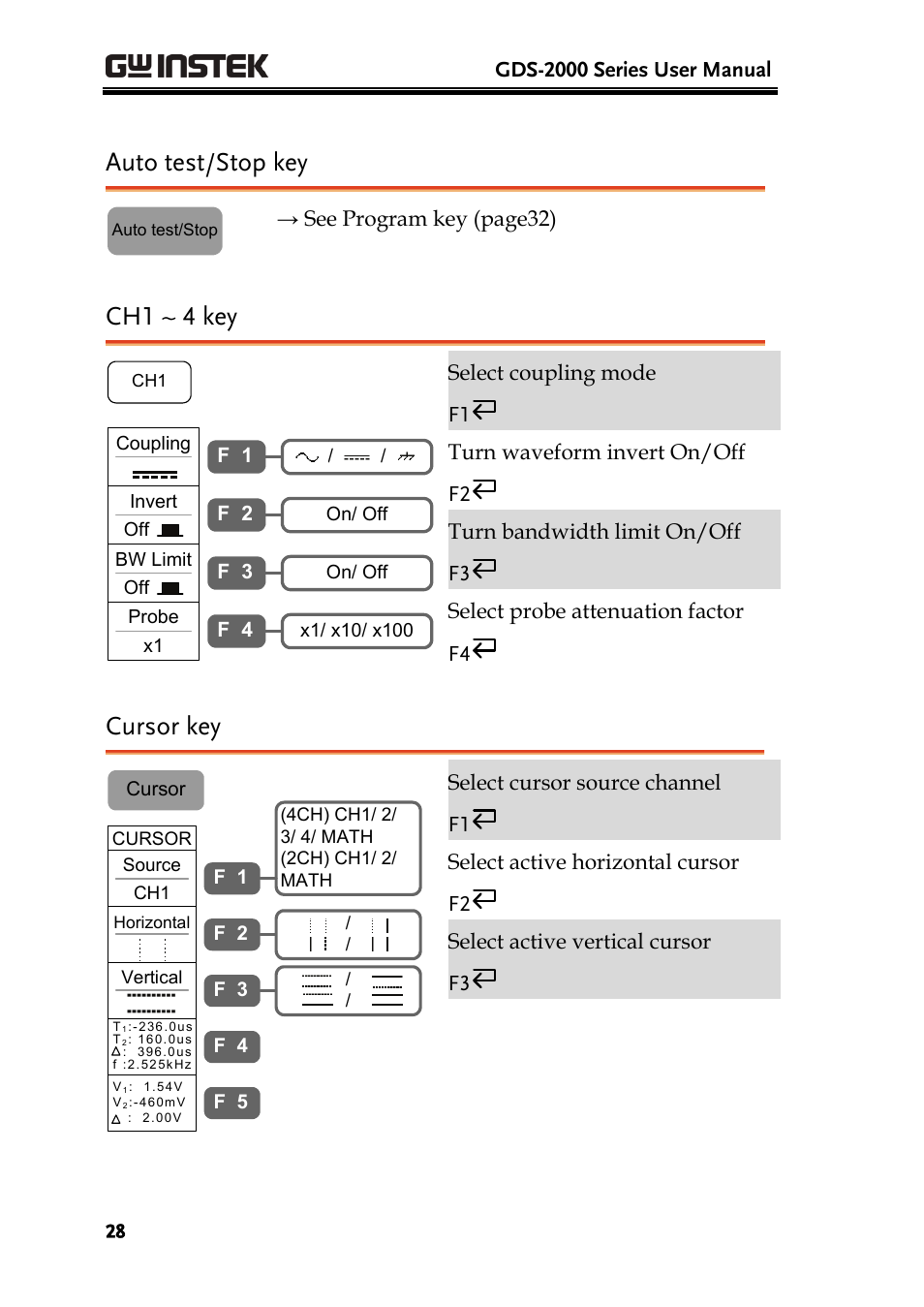 Auto test/stop key, Ch1 ~ 4 key, Cursor key | GW Instek GDS-2000 series Uer manual User Manual | Page 28 / 174