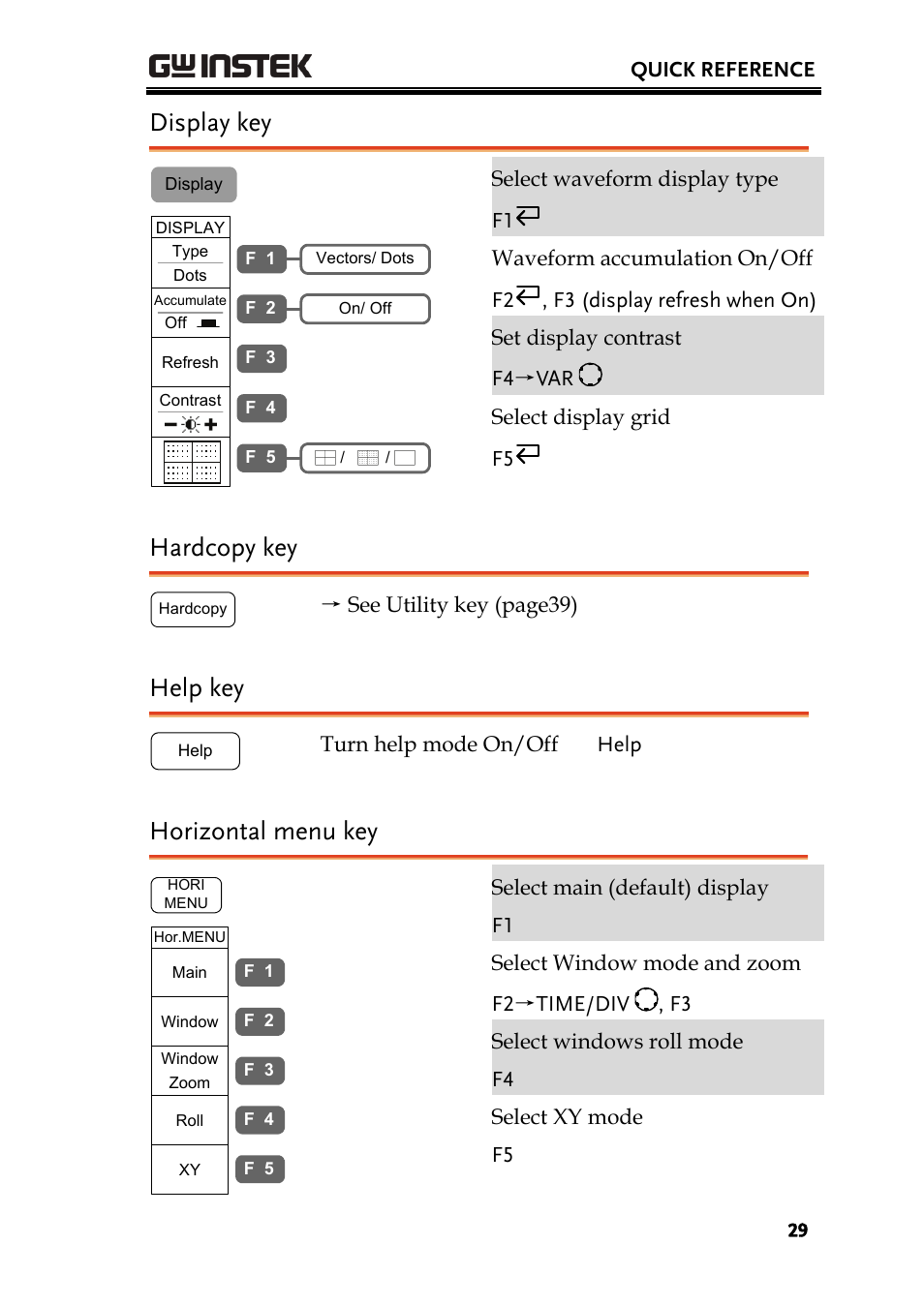 Display key, Hardcopy key, Help key | Horizontal menu key | GW Instek GDS-2000 series Uer manual User Manual | Page 29 / 174