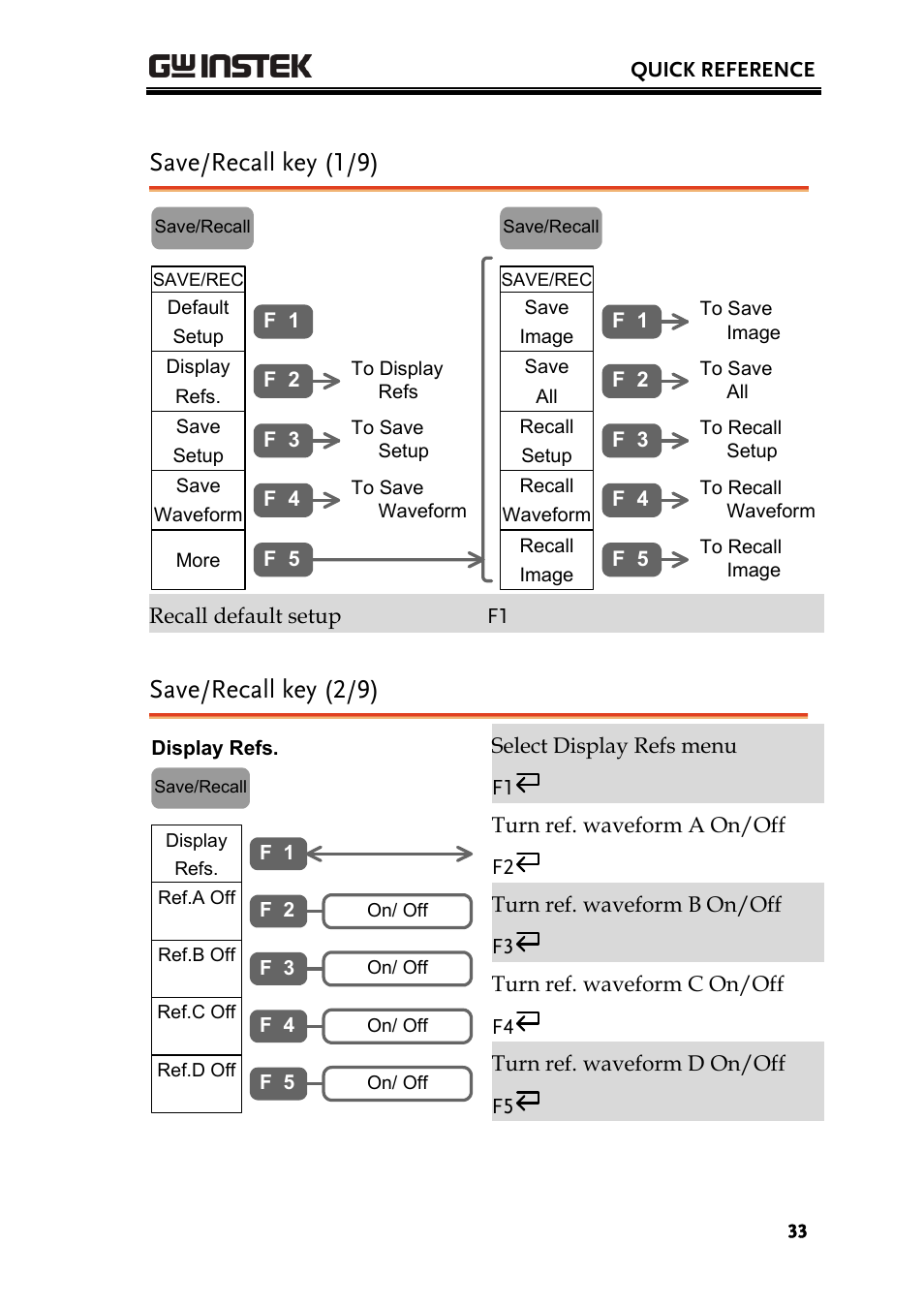 Save/recall key (1/9), Save/recall key (2/9) | GW Instek GDS-2000 series Uer manual User Manual | Page 33 / 174