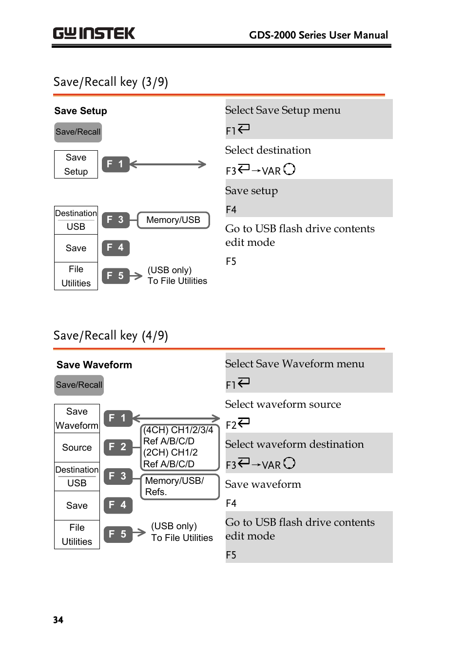 Save/recall key (3/9), Save/recall key (4/9) | GW Instek GDS-2000 series Uer manual User Manual | Page 34 / 174