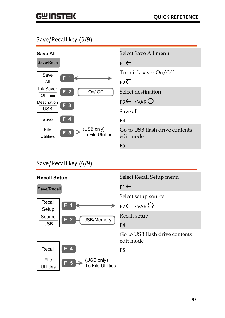 Save/recall key (5/9), Save/recall key (6/9) | GW Instek GDS-2000 series Uer manual User Manual | Page 35 / 174