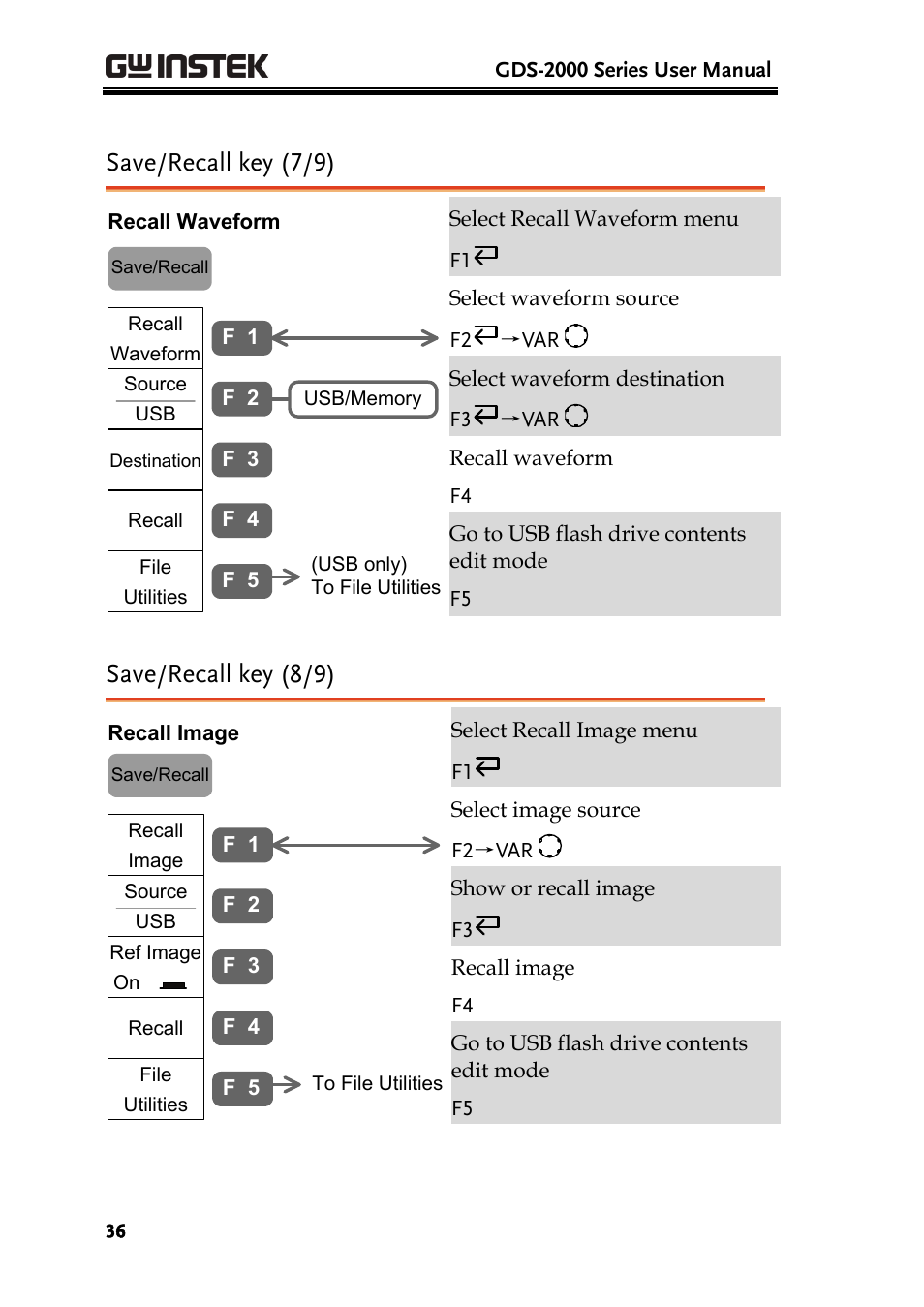 Save/recall key (7/9), Save/recall key (8/9) | GW Instek GDS-2000 series Uer manual User Manual | Page 36 / 174