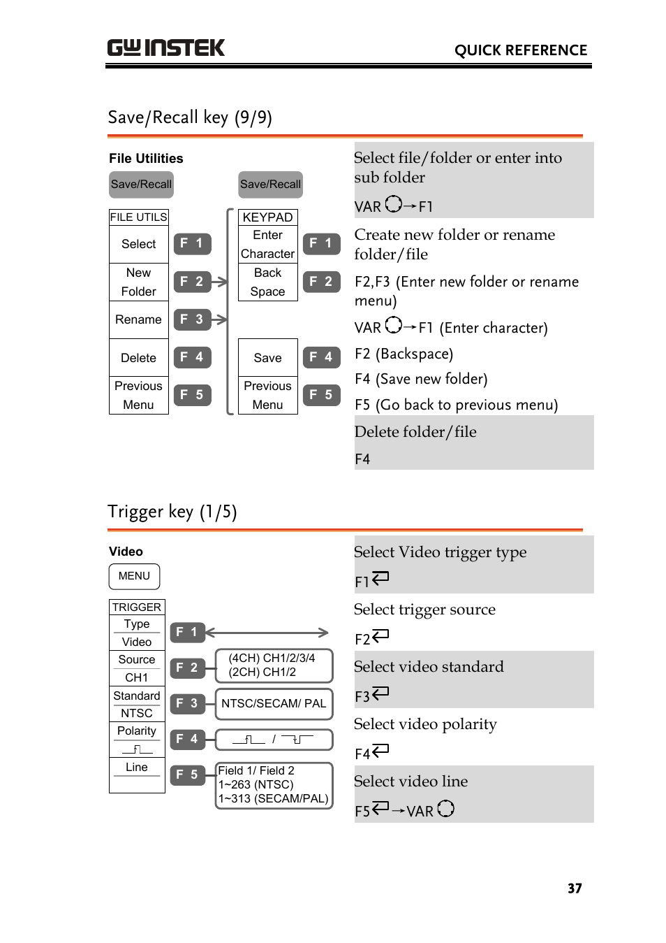 Save/recall key (9/9), Trigger key (1/5) | GW Instek GDS-2000 series Uer manual User Manual | Page 37 / 174