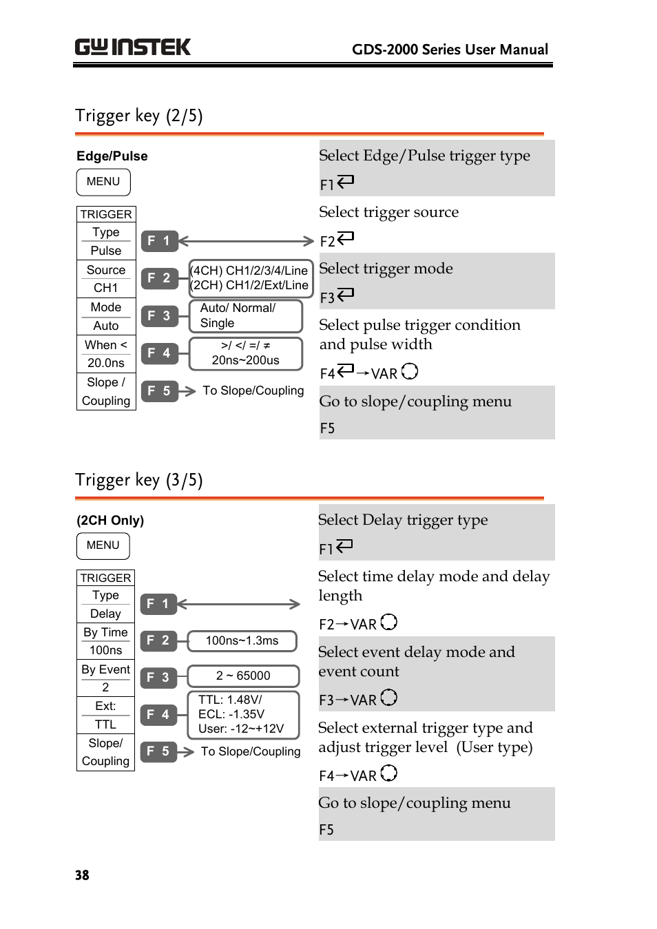 Trigger key (2/5), Trigger key (3/5) | GW Instek GDS-2000 series Uer manual User Manual | Page 38 / 174