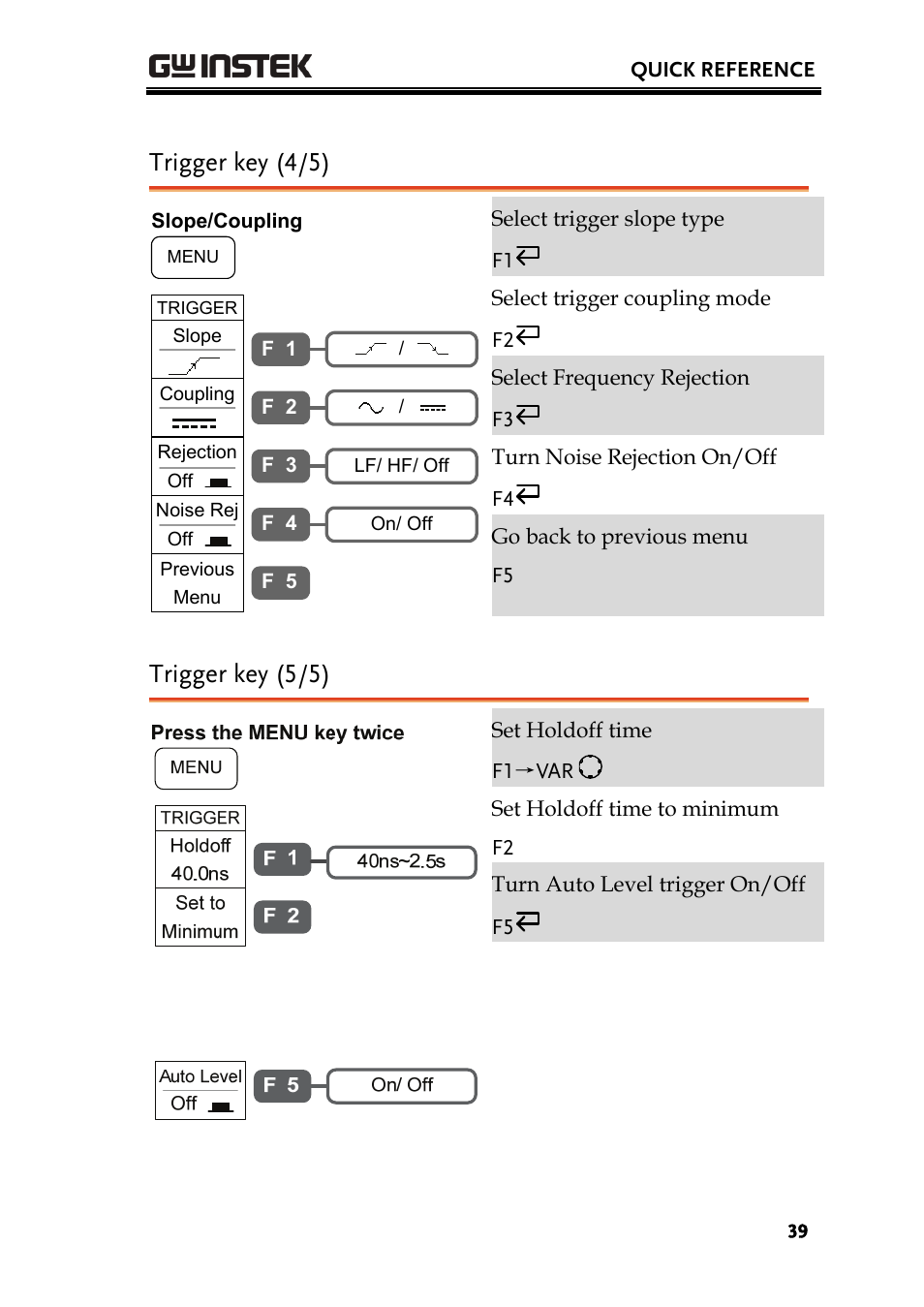 Trigger key (4/5), Trigger key (5/5) | GW Instek GDS-2000 series Uer manual User Manual | Page 39 / 174