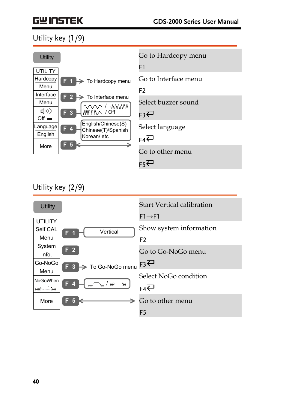 Utility key (1/9), Utility key (2/9) | GW Instek GDS-2000 series Uer manual User Manual | Page 40 / 174