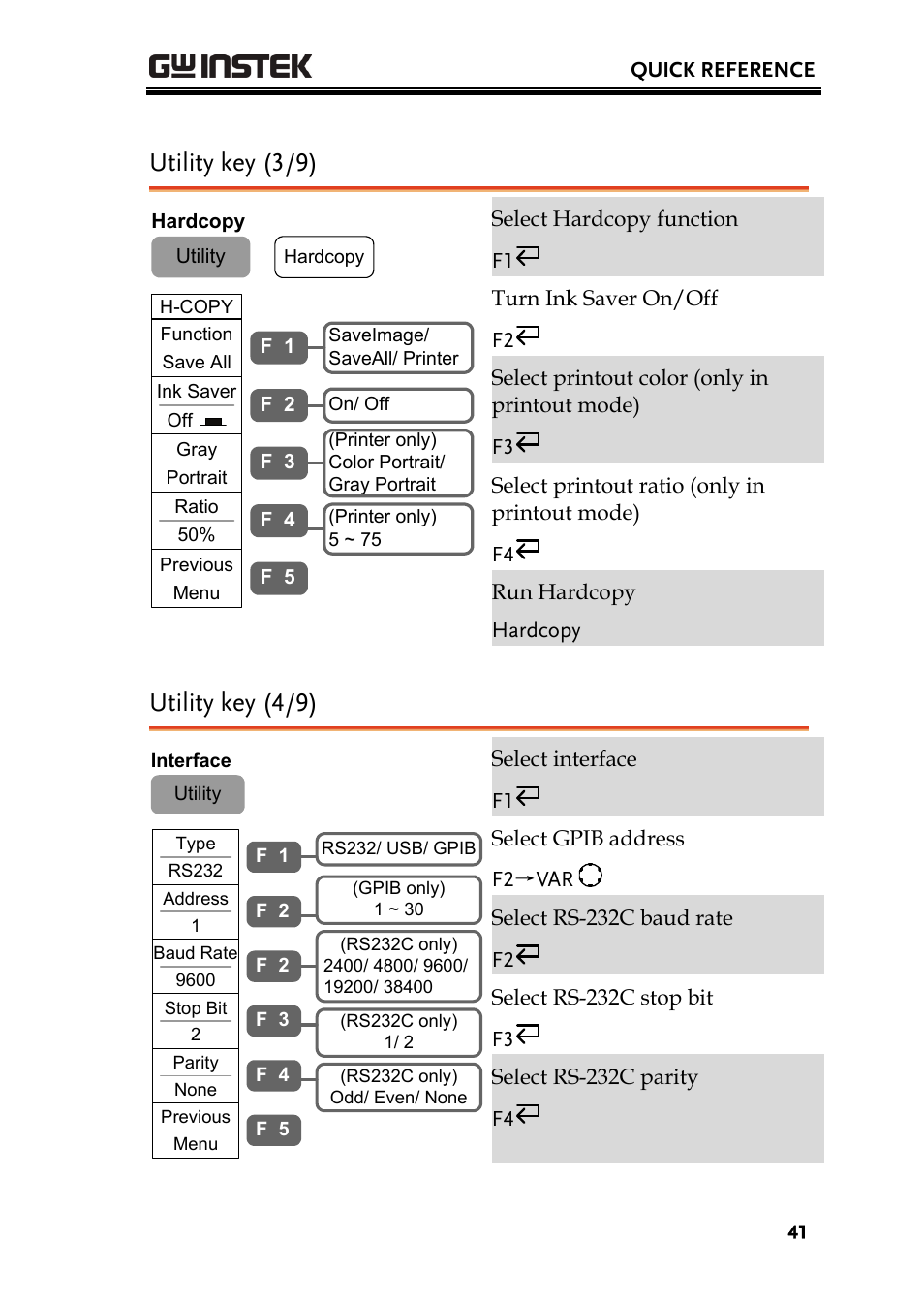 Utility key (3/9), Utility key (4/9) | GW Instek GDS-2000 series Uer manual User Manual | Page 41 / 174