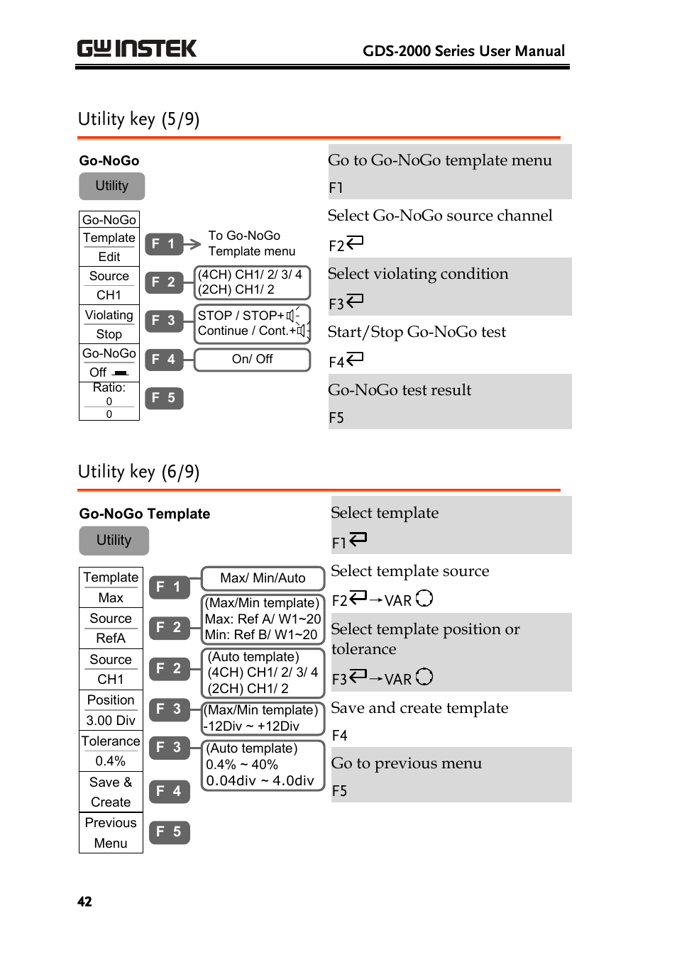 Utility key (5/9), Utility key (6/9) | GW Instek GDS-2000 series Uer manual User Manual | Page 42 / 174