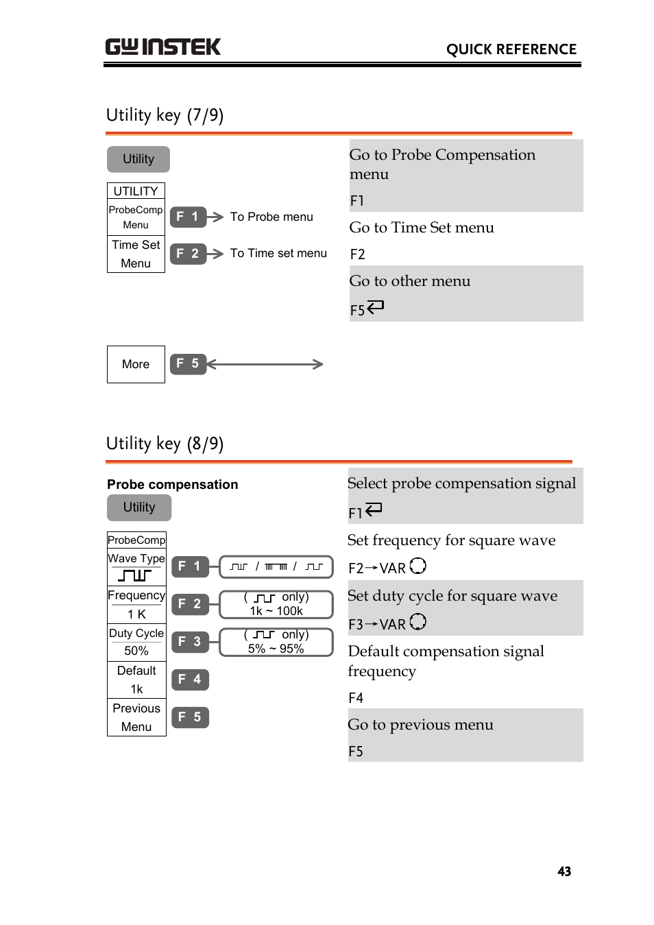 Utility key (7/9), Utility key (8/9) | GW Instek GDS-2000 series Uer manual User Manual | Page 43 / 174