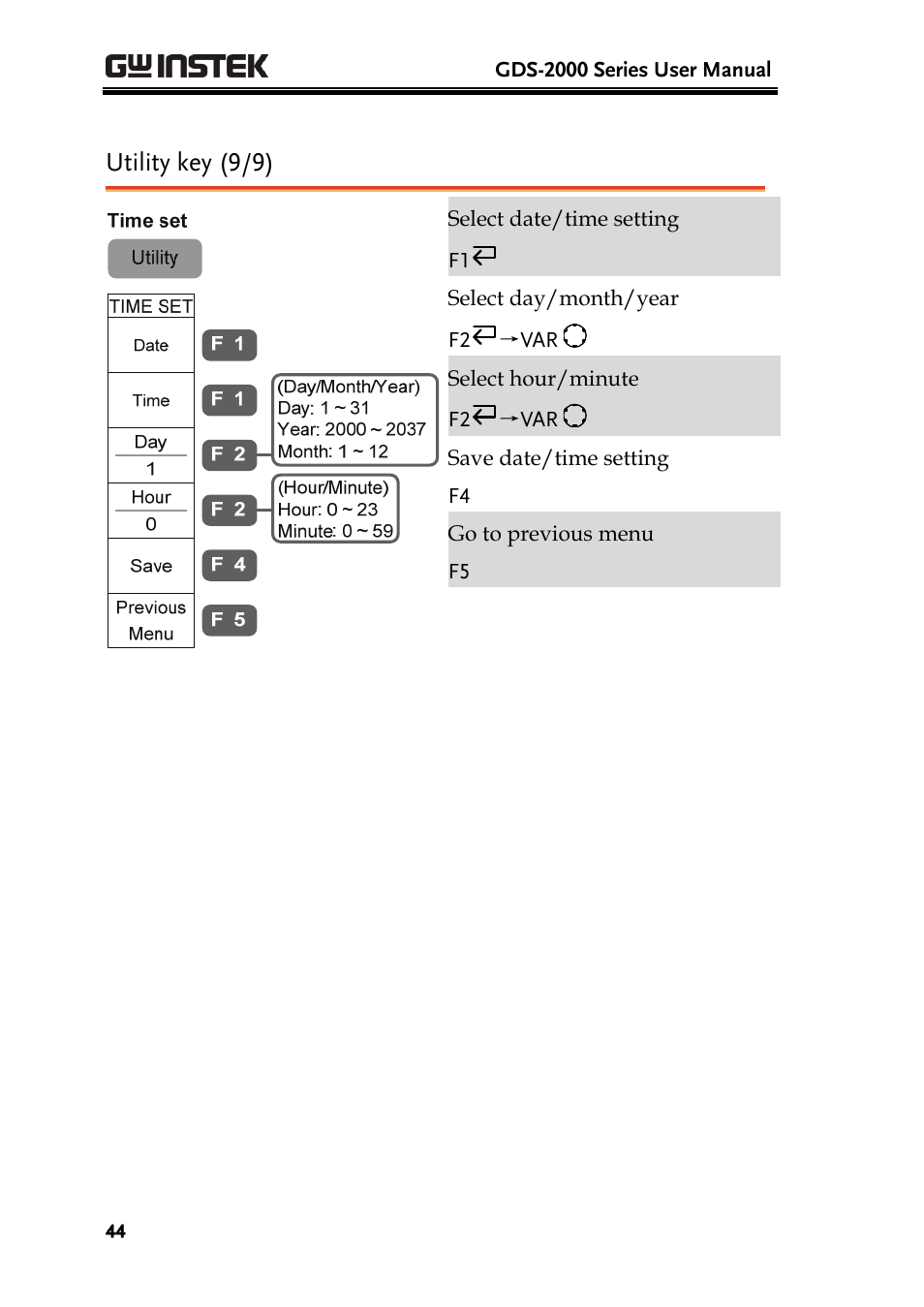 Utility key (9/9) | GW Instek GDS-2000 series Uer manual User Manual | Page 44 / 174