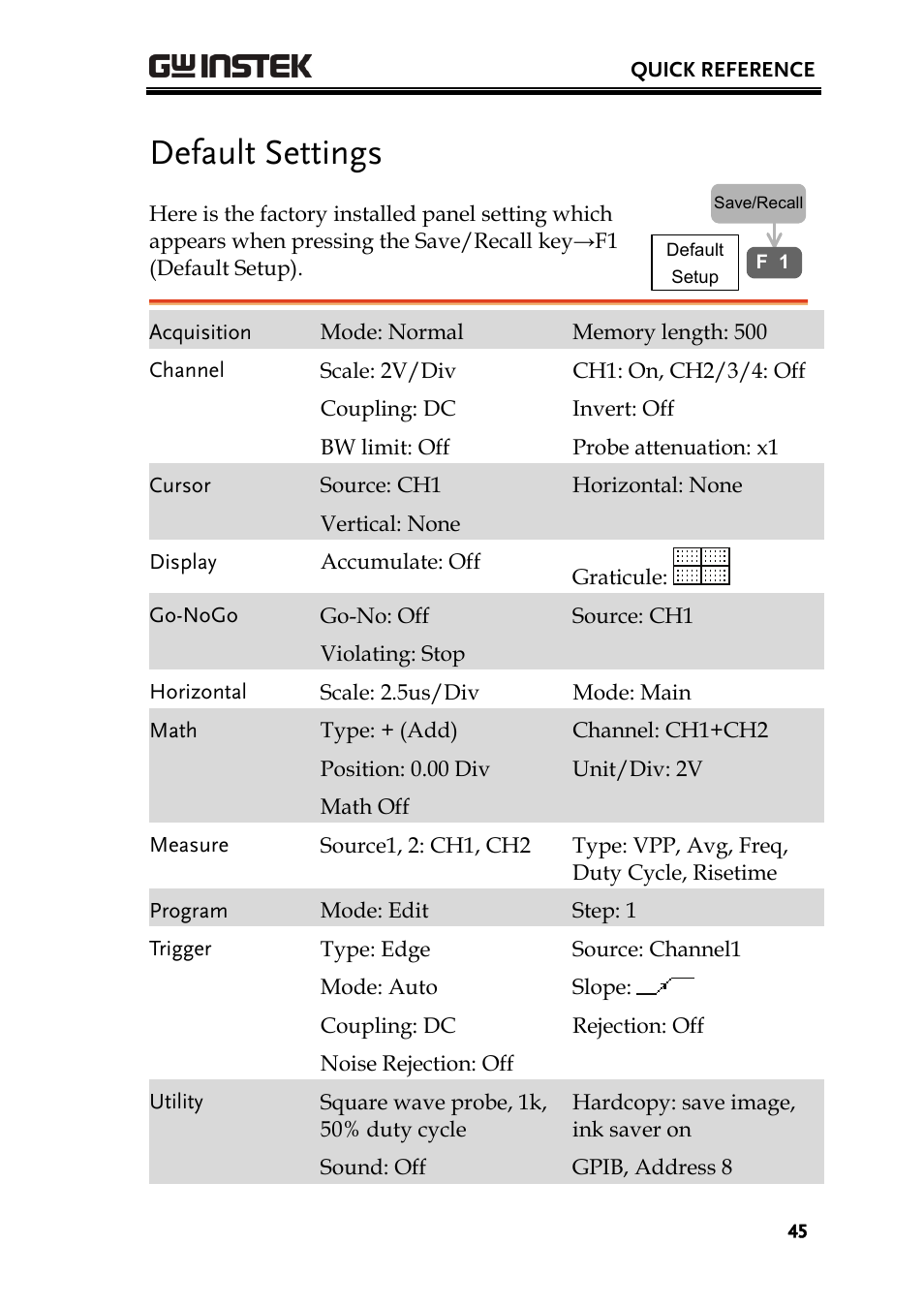 Default settings | GW Instek GDS-2000 series Uer manual User Manual | Page 45 / 174