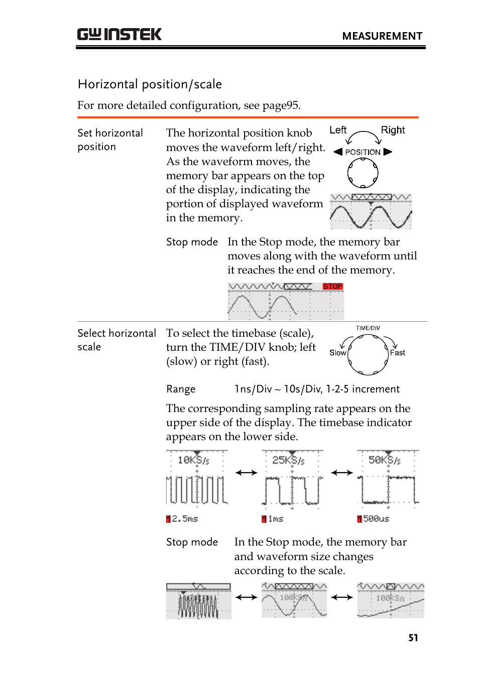 Horizontal position/scale | GW Instek GDS-2000 series Uer manual User Manual | Page 51 / 174