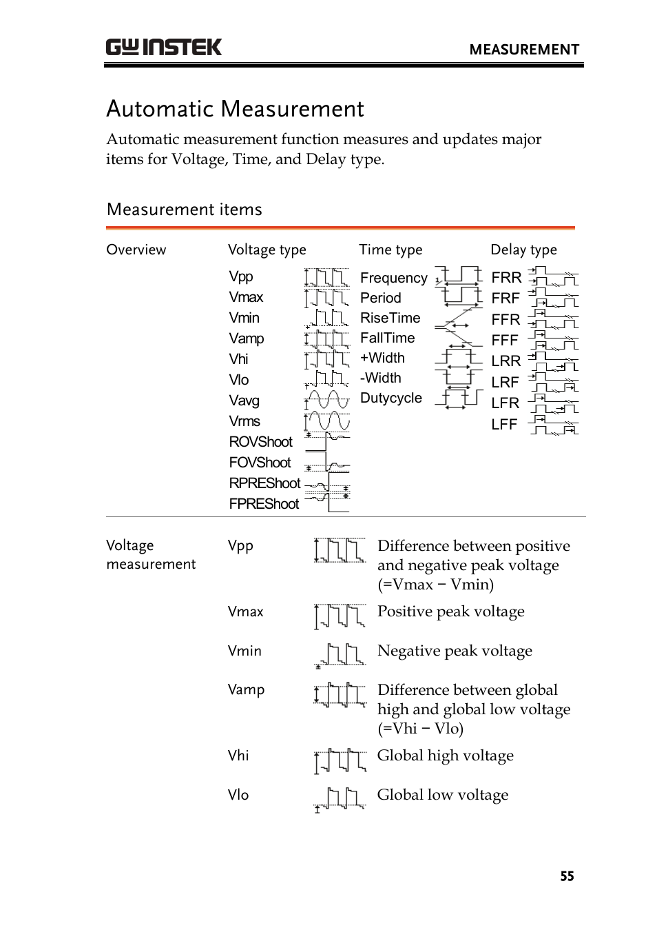 Automatic measurement, Measurement items | GW Instek GDS-2000 series Uer manual User Manual | Page 55 / 174