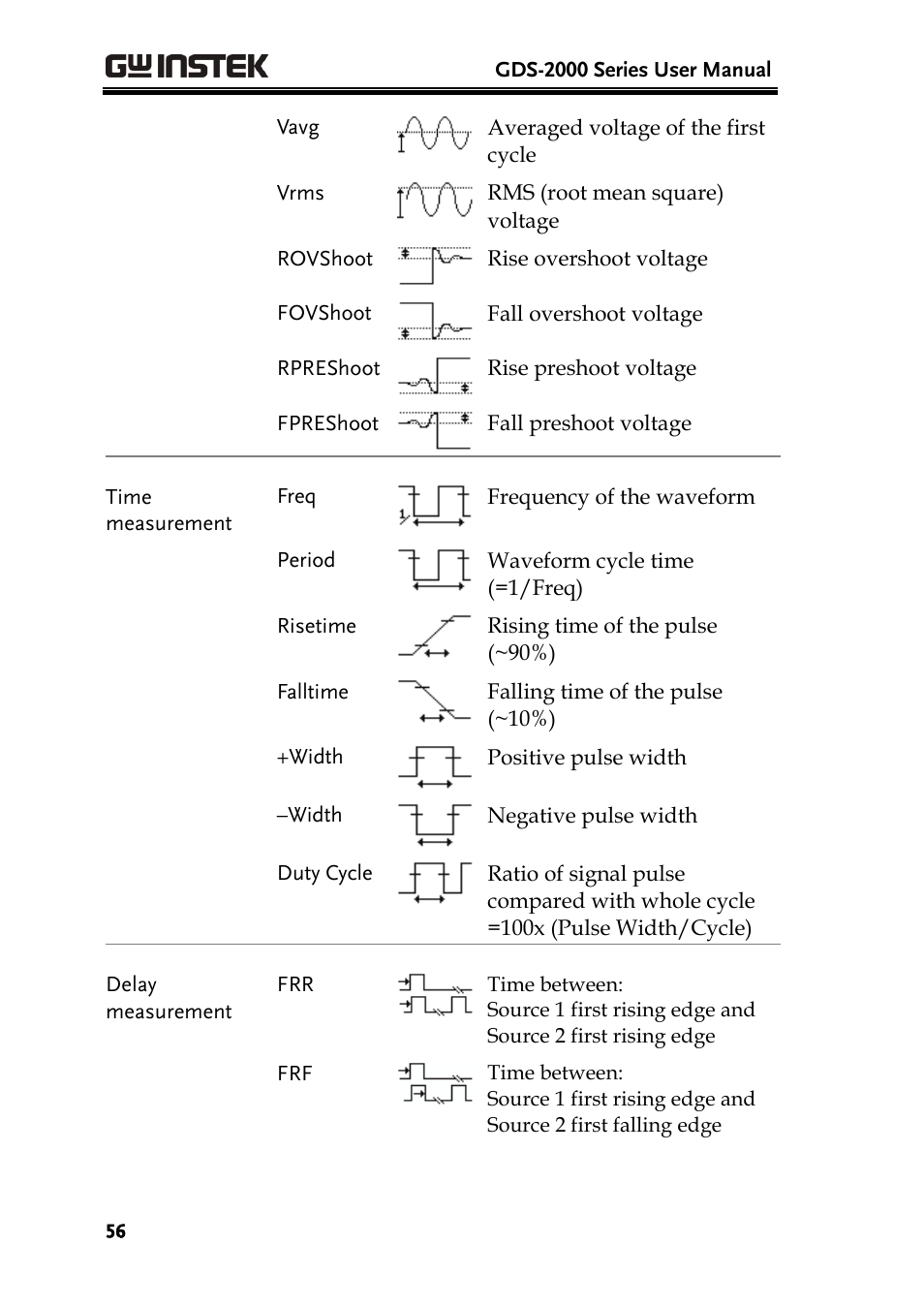 GW Instek GDS-2000 series Uer manual User Manual | Page 56 / 174