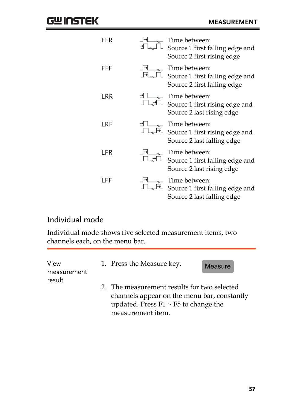 Individual mode | GW Instek GDS-2000 series Uer manual User Manual | Page 57 / 174