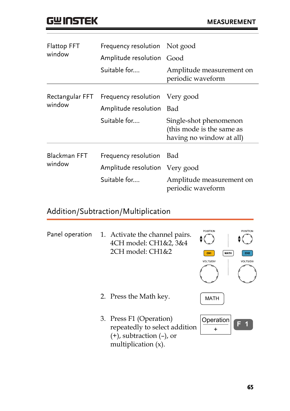 Addition/subtraction/multiplication | GW Instek GDS-2000 series Uer manual User Manual | Page 65 / 174