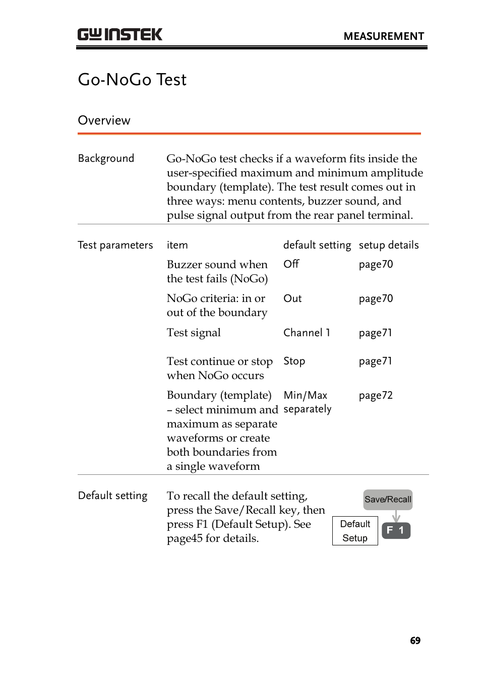 Go-nogo test, Overview | GW Instek GDS-2000 series Uer manual User Manual | Page 69 / 174