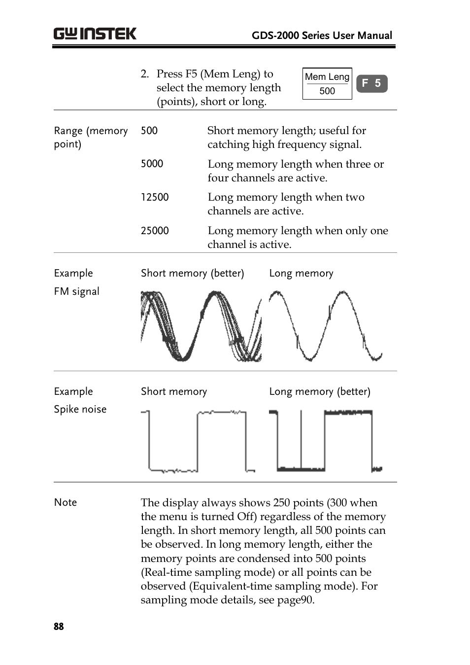 GW Instek GDS-2000 series Uer manual User Manual | Page 88 / 174
