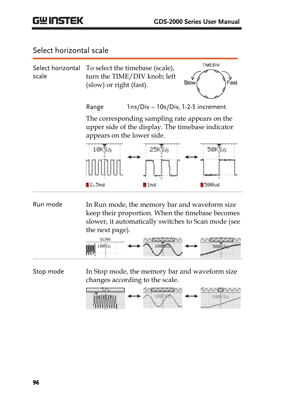 Select horizontal scale | GW Instek GDS-2000 series Uer manual User Manual | Page 96 / 174