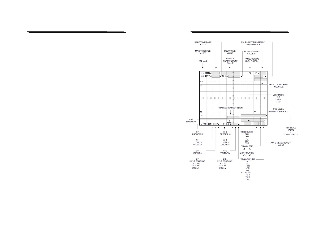 Operation method | GW Instek GOS-6200 User Manual | Page 21 / 32