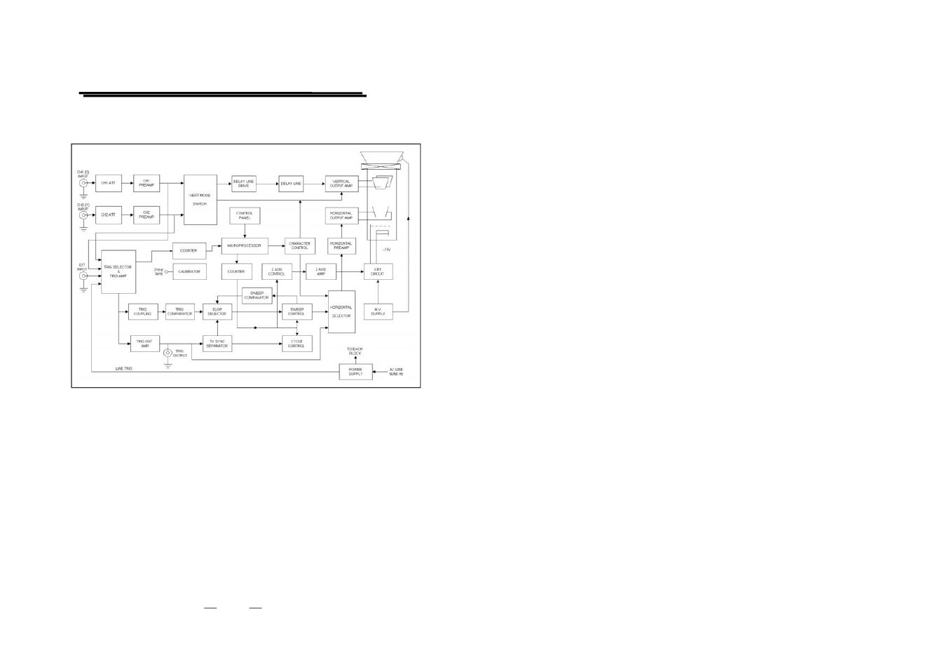 Block diagram | GW Instek GOS-6200 User Manual | Page 32 / 32