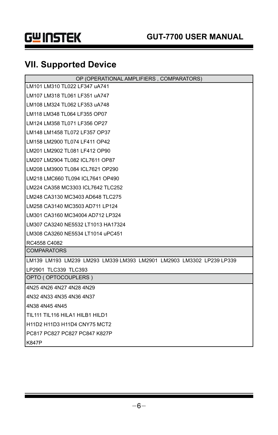 Vii. supported device, Gut-7700 user manual | GW Instek GUT-7700 User Manual | Page 7 / 9
