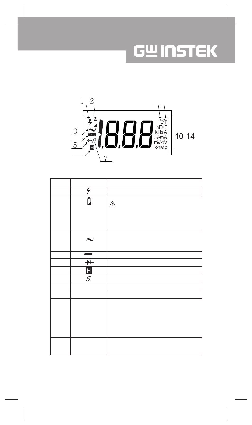 GW Instek GDM-356 User Manual | Page 11 / 33