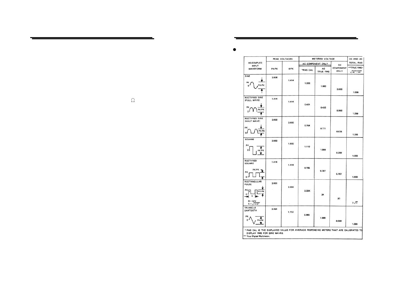GW Instek GDM-8246 User Manual User Manual | Page 13 / 15
