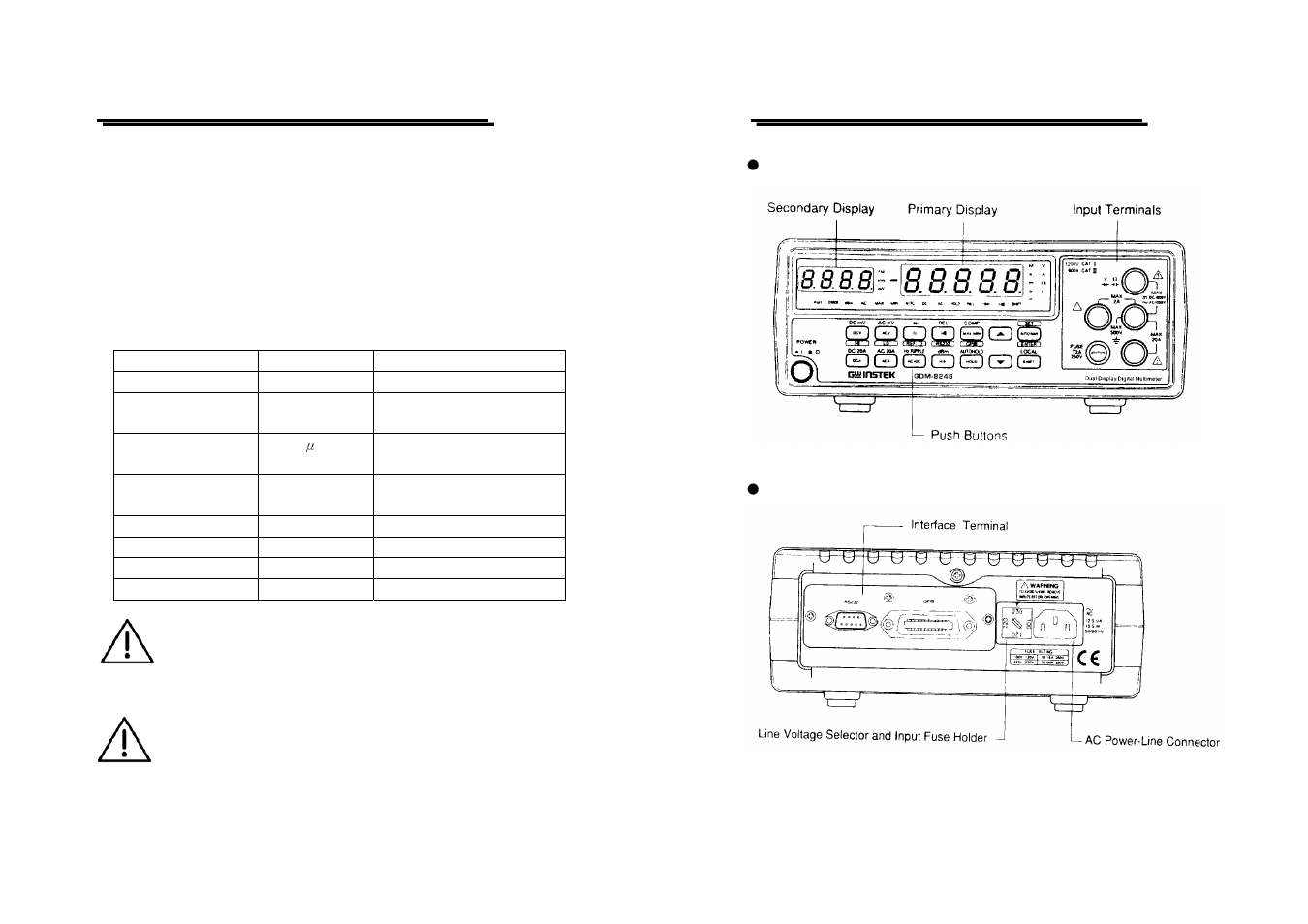 GW Instek GDM-8246 User Manual User Manual | Page 9 / 15