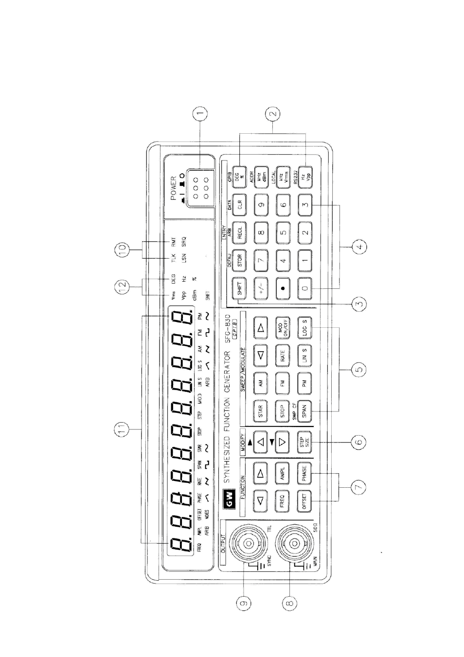 Front and rear panels | GW Instek SFG-830 User Manual User Manual | Page 11 / 48