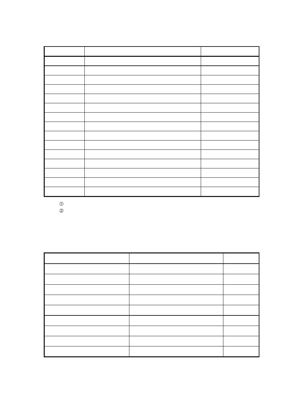 GW Instek SFG-830 User Manual User Manual | Page 22 / 48