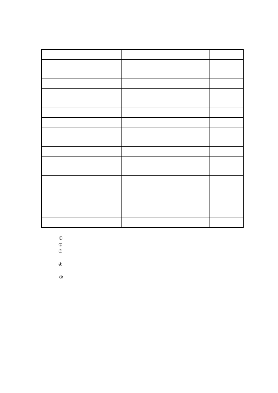 GW Instek SFG-830 User Manual User Manual | Page 24 / 48