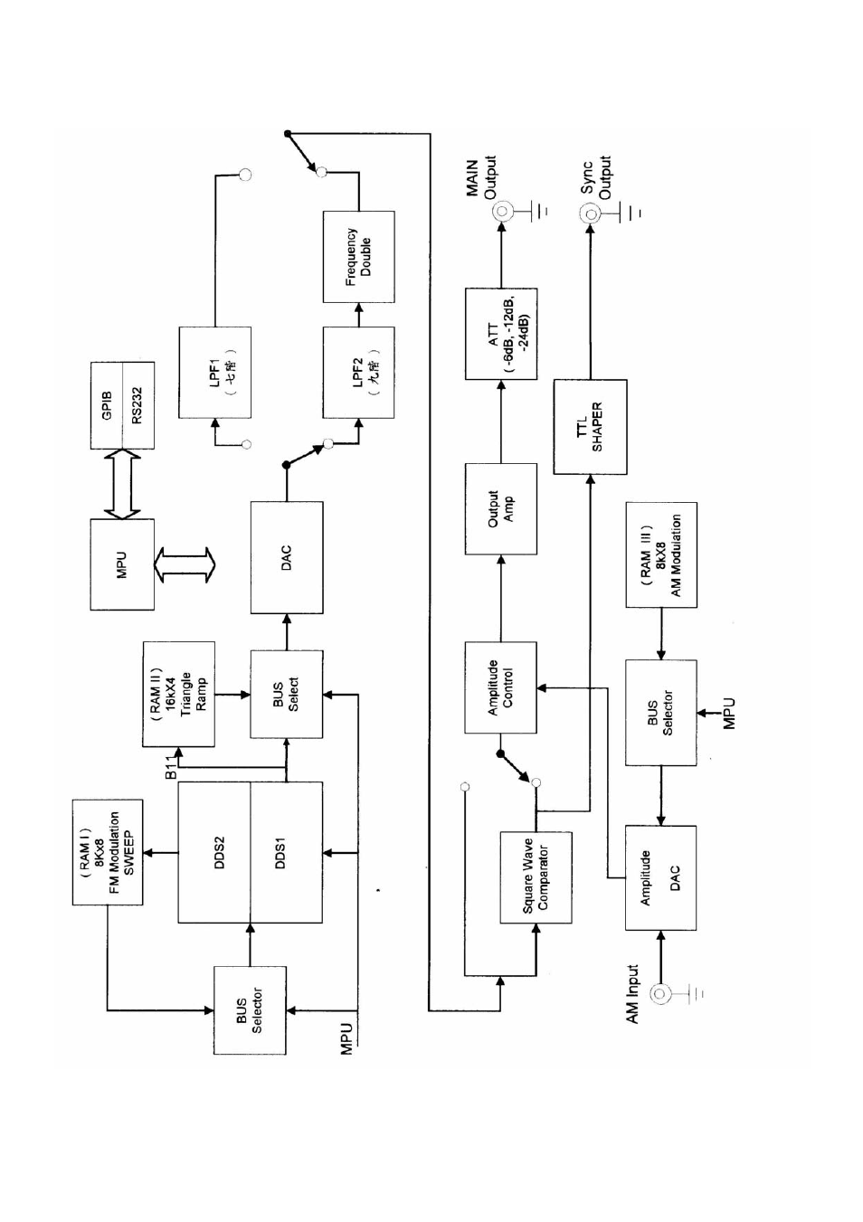 GW Instek SFG-830 User Manual User Manual | Page 39 / 48