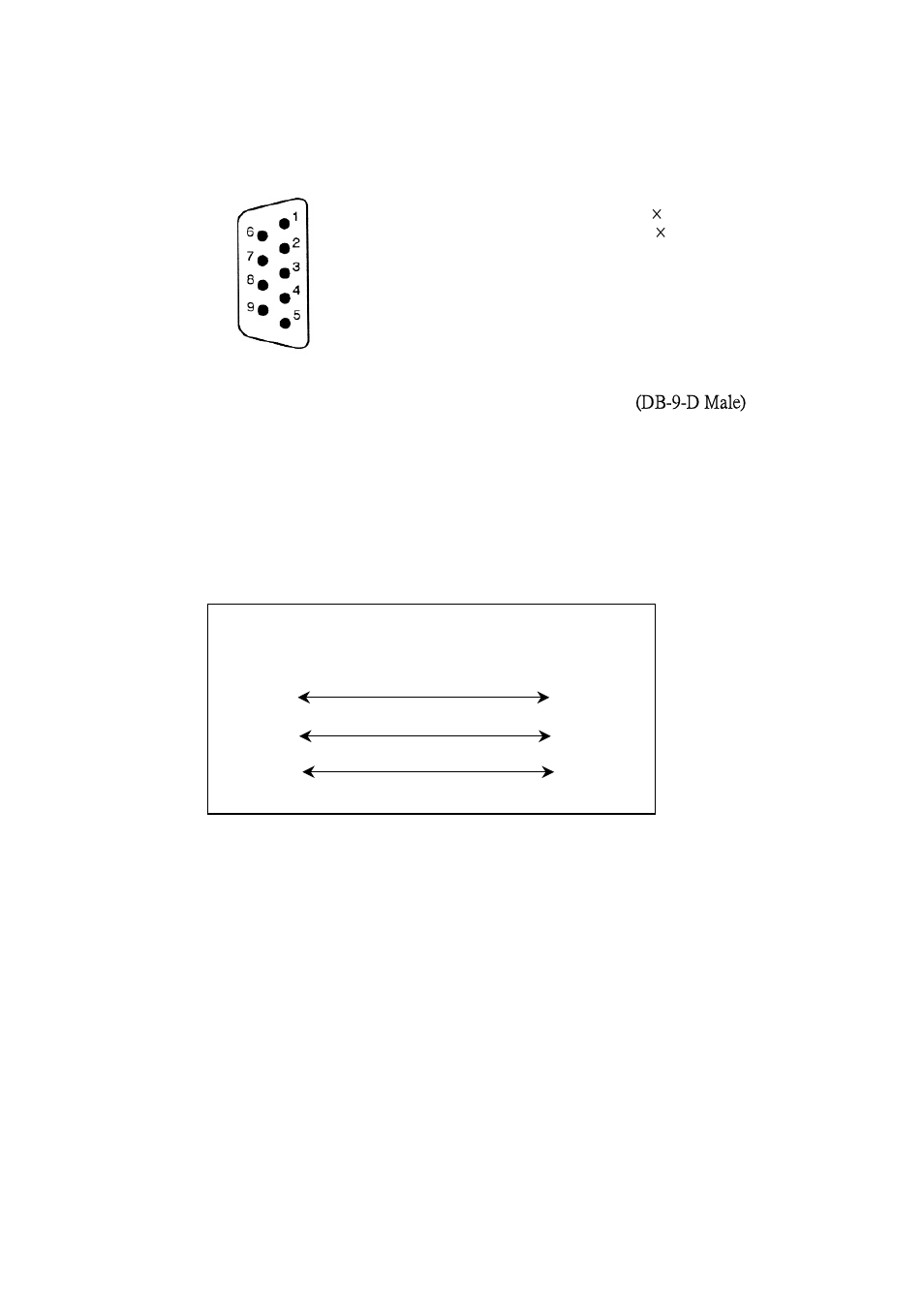 GW Instek SFG-830 User Manual User Manual | Page 47 / 48