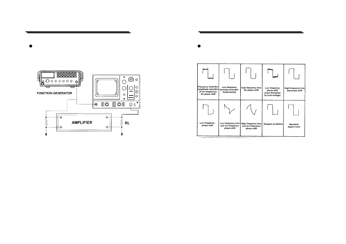 GW Instek GFG-8210A User Manual | Page 14 / 18